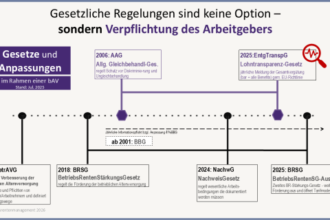 BAVO+AG-Portal_Betriebsrentenmanagement